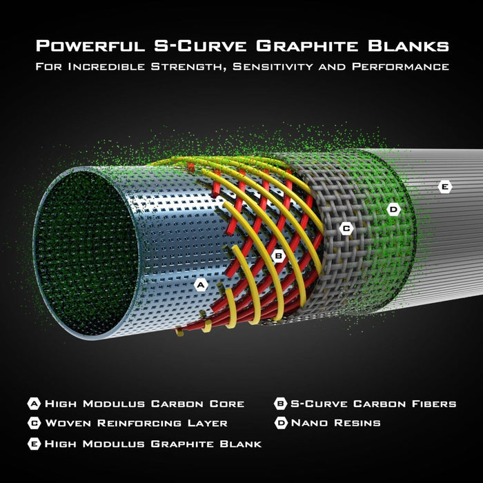 KastKing KRDSPNKG - 8M2 KastKing KONG Spinning Rod 2 pc 8' Medium Fast - Spinning Rods HeavyKastKingFreshwater618952980884FishAndSave