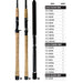 Okuma CE - C - 962XHb Celilo "B" Salmon Steelhead Halibut Casting Rod 9'6" 2 Pc XH - Casting RodsOKUMA840083422982FishAndSave